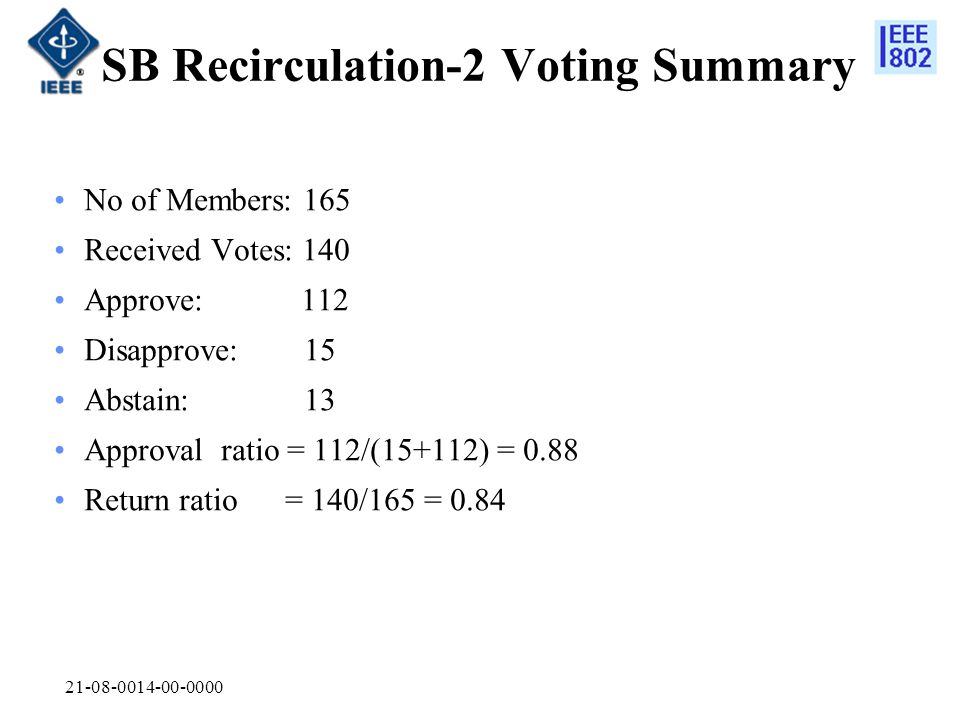 SB Recirculation-2 Voting Summary No of Members: 165 Received Votes: 140 Approve: 112 Disapprove: 15 Abstain: 13 Approval ratio = 112/(15+112) = 0.88 Return ratio = 140/165 = 0.84