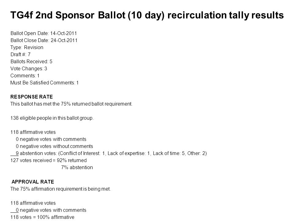 TG4f 2nd Sponsor Ballot (10 day) recirculation tally results Ballot Open Date: 14-Oct-2011 Ballot Close Date: 24-Oct-2011 Type: Revision Draft #: 7 Ballots Received: 5 Vote Changes: 3 Comments: 1 Must Be Satisfied Comments: 1 RESPONSE RATE This ballot has met the 75% returned ballot requirement.