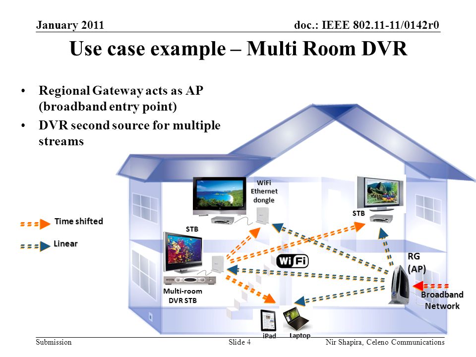 doc.: IEEE /0142r0 Submission Regional Gateway acts as AP (broadband entry point) DVR second source for multiple streams January 2011 Nir Shapira, Celeno Communications Use case example – Multi Room DVR Multi-room DVR STB RG (AP) STB STB WiFi Ethernet dongle Time shifted Linear Laptop iPad Broadband Network Slide 4