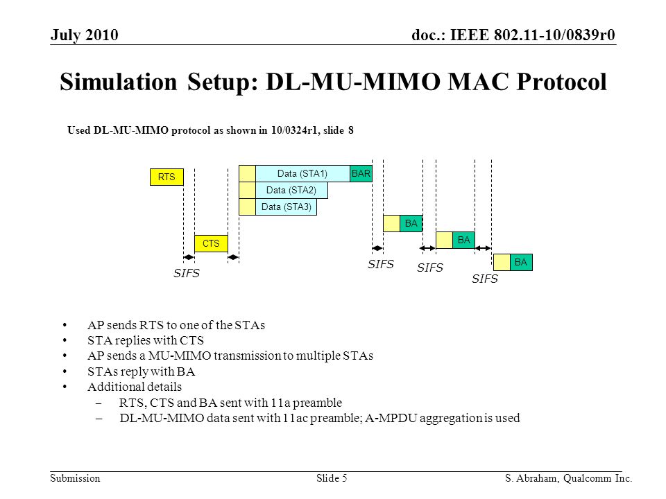 doc.: IEEE /0839r0 Submission Slide 5S. Abraham, Qualcomm Inc.