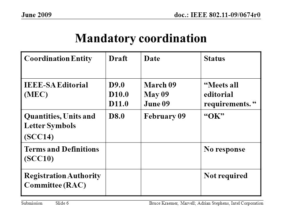doc.: IEEE /0674r0 Submission June 2009 Bruce Kraemer, Marvell; Adrian Stephens, Intel Corporation Slide 6 Mandatory coordination Coordination EntityDraftDateStatus IEEE-SA Editorial (MEC) D9.0 D10.0 D11.0 March 09 May 09 June 09 Meets all editorial requirements.