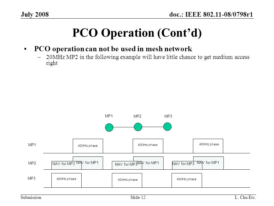 doc.: IEEE /0798r1 Submission July 2008 L.