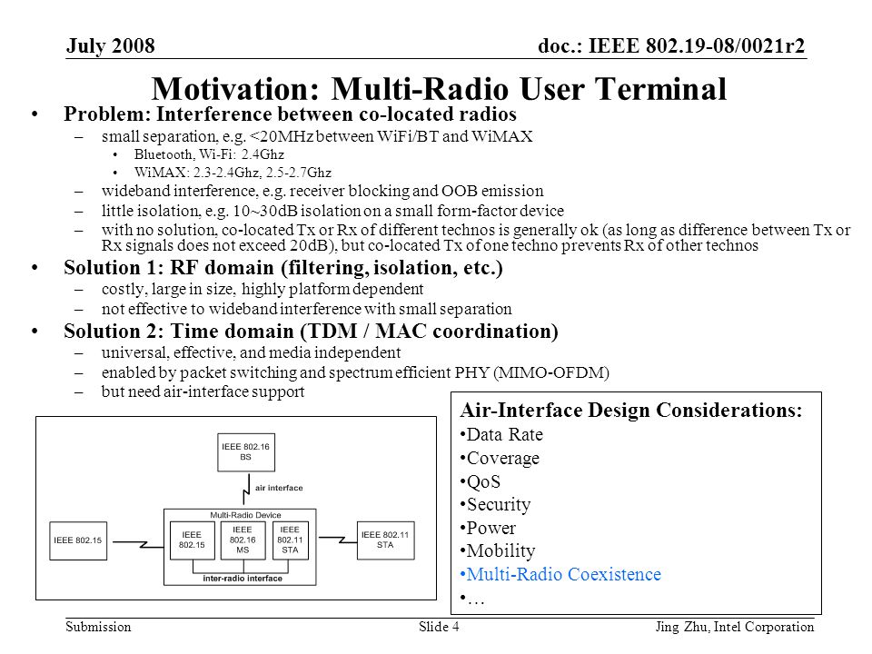 doc.: IEEE /0021r2 Submission July 2008 Jing Zhu, Intel CorporationSlide 4 Motivation: Multi-Radio User Terminal Problem: Interference between co-located radios –small separation, e.g.