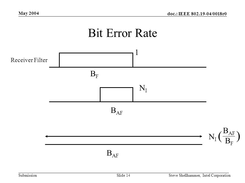 doc.: IEEE /0018r0 Submission May 2004 Steve Shellhammer, Intel CorporationSlide 14 Bit Error Rate Receiver Filter 1 NINI BFBF B AF NINI BFBF ( )
