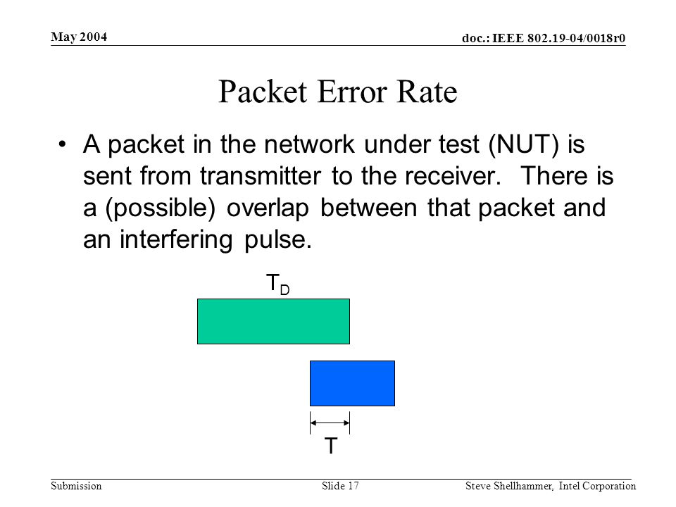 doc.: IEEE /0018r0 Submission May 2004 Steve Shellhammer, Intel CorporationSlide 17 Packet Error Rate A packet in the network under test (NUT) is sent from transmitter to the receiver.