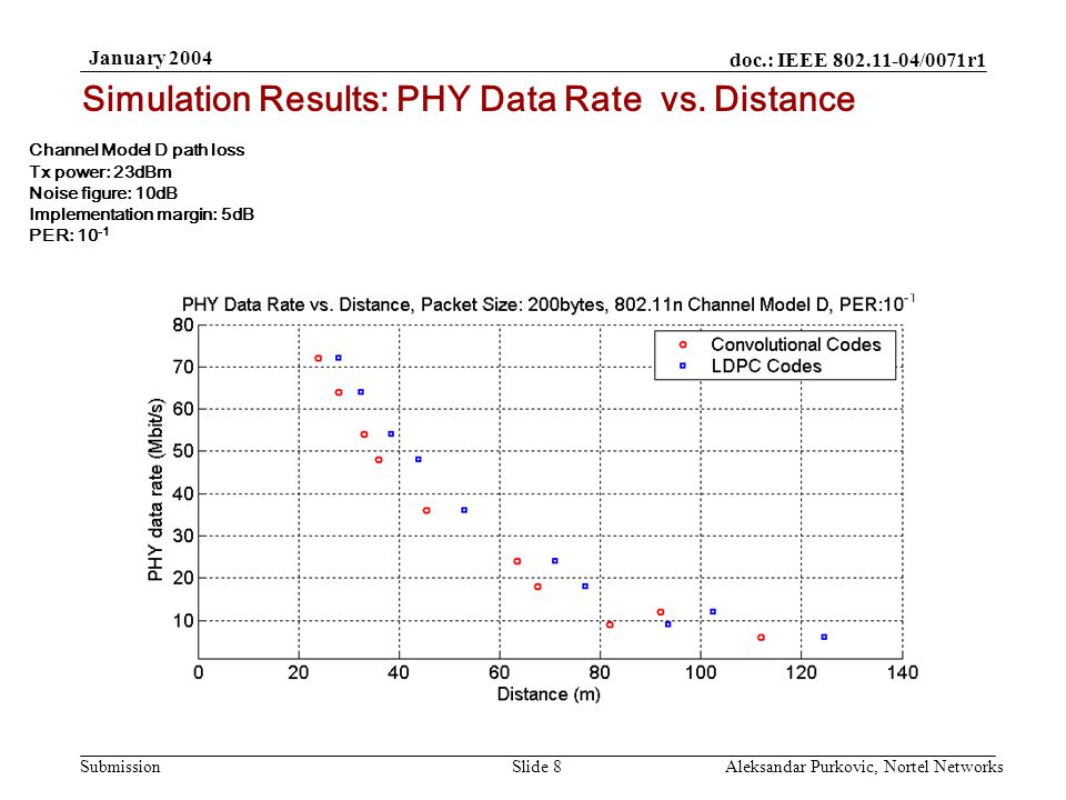 doc.: IEEE /0071r1 Submission January 2004 Aleksandar Purkovic, Nortel NetworksSlide 8 Simulation Results: PHY Data Rate vs.