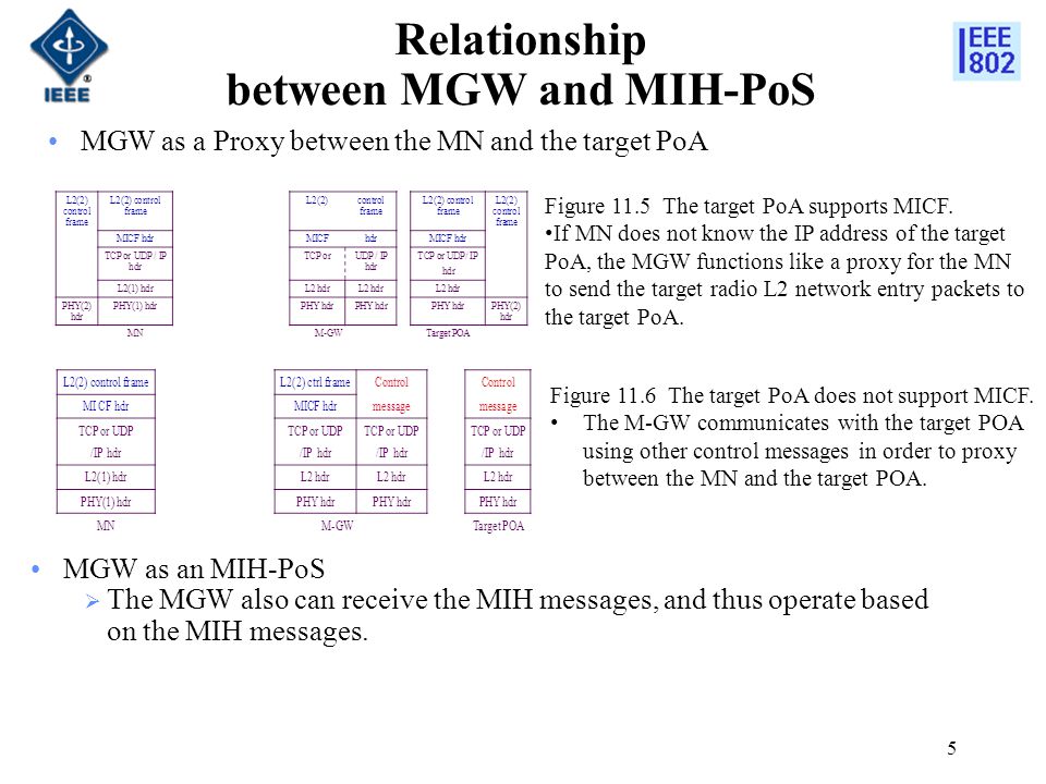 Relationship between MGW and MIH-PoS MGW as an MIH-PoS  The MGW also can receive the MIH messages, and thus operate based on the MIH messages.