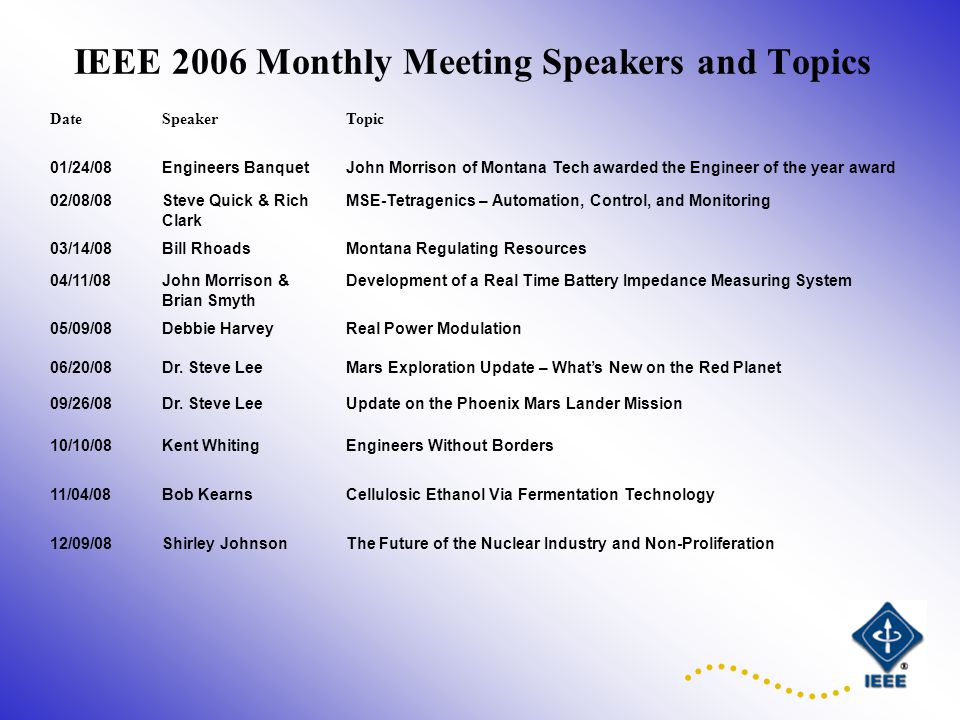 IEEE 2006 Monthly Meeting Speakers and Topics DateSpeakerTopic 01/24/08Engineers BanquetJohn Morrison of Montana Tech awarded the Engineer of the year award 02/08/08Steve Quick & Rich Clark MSE-Tetragenics – Automation, Control, and Monitoring 03/14/08Bill RhoadsMontana Regulating Resources 04/11/08John Morrison & Brian Smyth Development of a Real Time Battery Impedance Measuring System 05/09/08Debbie HarveyReal Power Modulation 06/20/08Dr.