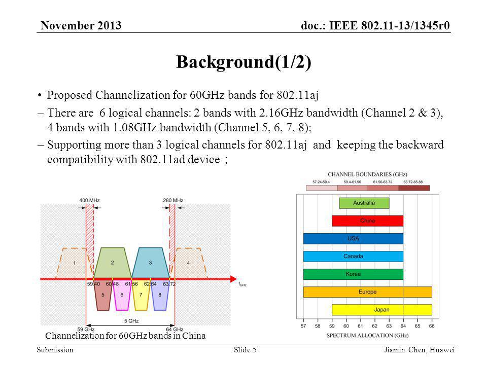 doc.: IEEE /1345r0 Submission November 2013 Background(1/2) Proposed Channelization for 60GHz bands for aj –There are 6 logical channels: 2 bands with 2.16GHz bandwidth (Channel 2 & 3), 4 bands with 1.08GHz bandwidth (Channel 5, 6, 7, 8); –Supporting more than 3 logical channels for aj and keeping the backward compatibility with ad device ； Channelization for 60GHz bands in China Jiamin Chen, Huawei Slide 5