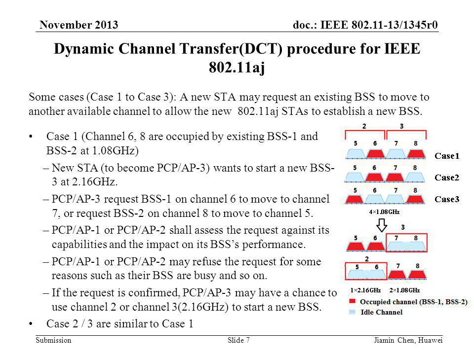 doc.: IEEE /1345r0 Submission November 2013 Dynamic Channel Transfer(DCT) procedure for IEEE aj Some cases (Case 1 to Case 3): A new STA may request an existing BSS to move to another available channel to allow the new aj STAs to establish a new BSS.