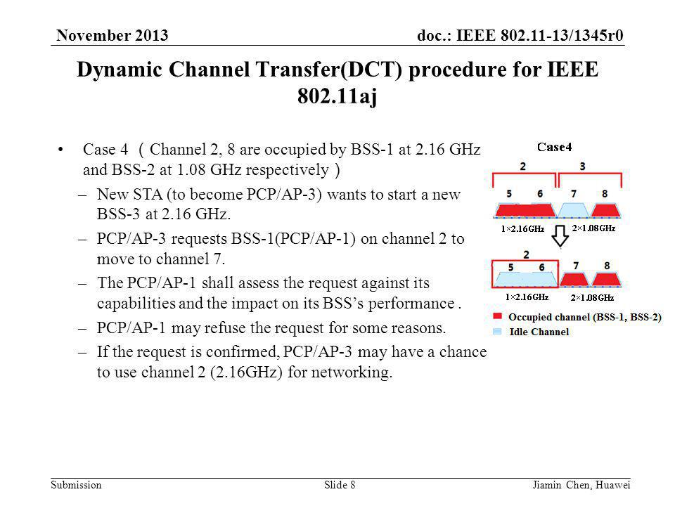 doc.: IEEE /1345r0 Submission November 2013 Dynamic Channel Transfer(DCT) procedure for IEEE aj Slide 8 Case 4 （ Channel 2, 8 are occupied by BSS-1 at 2.16 GHz and BSS-2 at 1.08 GHz respectively ） –New STA (to become PCP/AP-3) wants to start a new BSS-3 at 2.16 GHz.