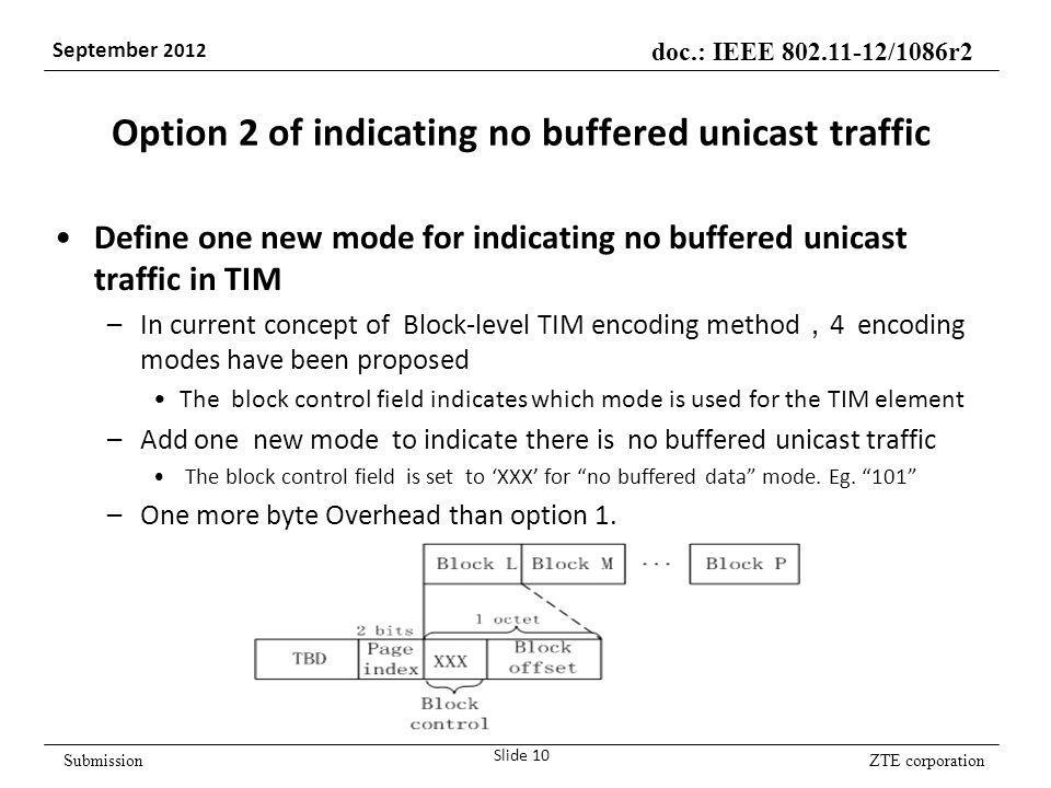 ZTE corporation doc.: IEEE /1086r2 September 2012 Submission Option 2 of indicating no buffered unicast traffic Define one new mode for indicating no buffered unicast traffic in TIM –In current concept of Block-level TIM encoding method ， 4 encoding modes have been proposed The block control field indicates which mode is used for the TIM element –Add one new mode to indicate there is no buffered unicast traffic The block control field is set to ‘XXX’ for no buffered data mode.