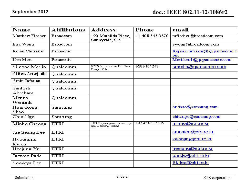 ZTE corporation doc.: IEEE /1086r2 September 2012 Submission Slide 2