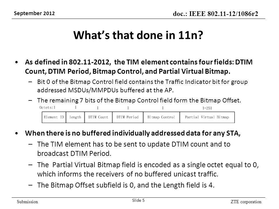 ZTE corporation doc.: IEEE /1086r2 September 2012 Submission What’s that done in 11n.