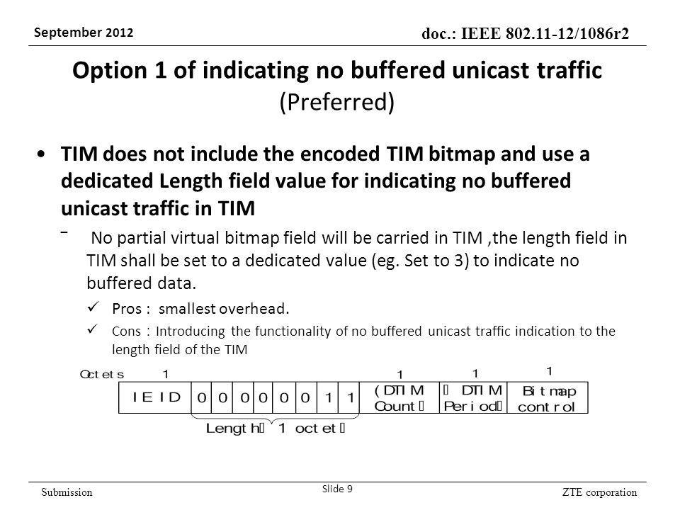 ZTE corporation doc.: IEEE /1086r2 September 2012 Submission Option 1 of indicating no buffered unicast traffic (Preferred) TIM does not include the encoded TIM bitmap and use a dedicated Length field value for indicating no buffered unicast traffic in TIM ‾ No partial virtual bitmap field will be carried in TIM,the length field in TIM shall be set to a dedicated value (eg.