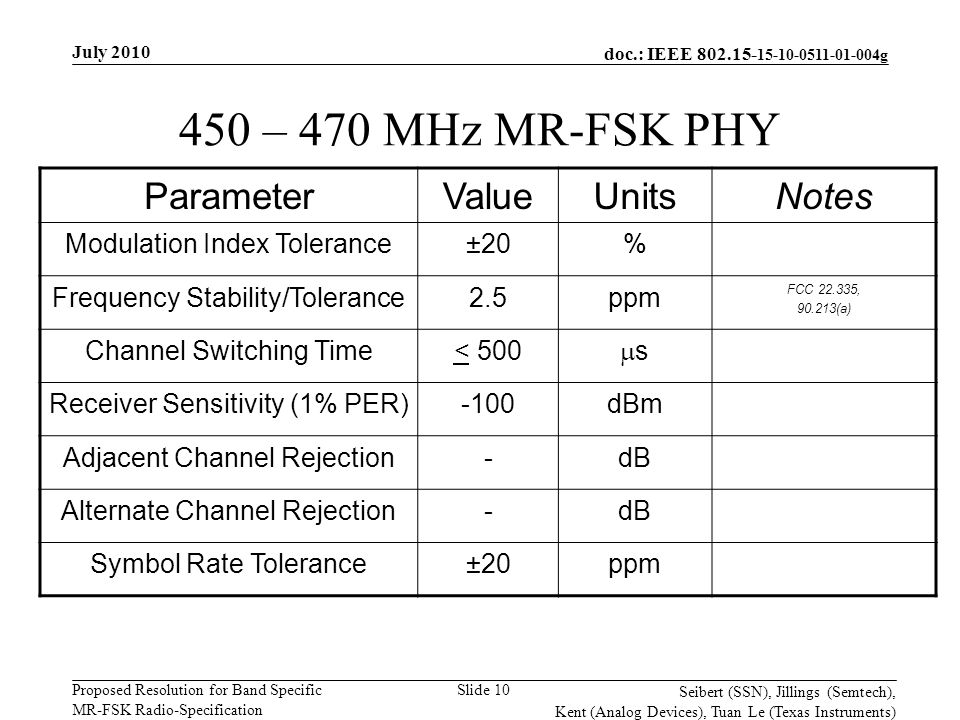 doc.: IEEE g Proposed Resolution for Band Specific MR-FSK Radio-Specification July 2010 Seibert (SSN), Jillings (Semtech), Kent (Analog Devices), Tuan Le (Texas Instruments) Slide – 470 MHz MR-FSK PHY ParameterValueUnitsNotes Modulation Index Tolerance±20% Frequency Stability/Tolerance2.5ppm FCC , (a) Channel Switching Time< 500 ss Receiver Sensitivity (1% PER)-100dBm Adjacent Channel Rejection-dB Alternate Channel Rejection-dB Symbol Rate Tolerance±20ppm
