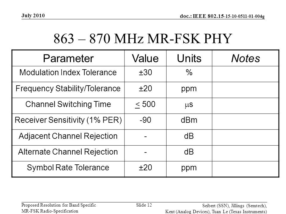 doc.: IEEE g Proposed Resolution for Band Specific MR-FSK Radio-Specification July 2010 Seibert (SSN), Jillings (Semtech), Kent (Analog Devices), Tuan Le (Texas Instruments) Slide – 870 MHz MR-FSK PHY ParameterValueUnitsNotes Modulation Index Tolerance±30% Frequency Stability/Tolerance±20ppm Channel Switching Time< 500 ss Receiver Sensitivity (1% PER)-90dBm Adjacent Channel Rejection-dB Alternate Channel Rejection-dB Symbol Rate Tolerance±20ppm