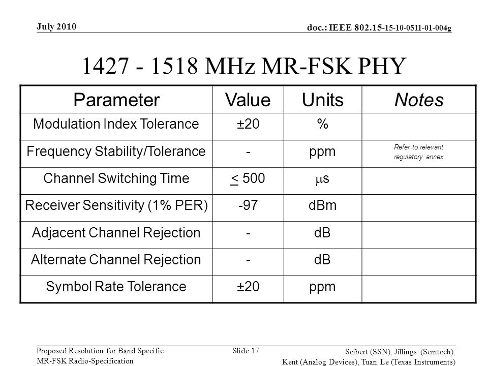 doc.: IEEE g Proposed Resolution for Band Specific MR-FSK Radio-Specification July 2010 Seibert (SSN), Jillings (Semtech), Kent (Analog Devices), Tuan Le (Texas Instruments) Slide MHz MR-FSK PHY ParameterValueUnitsNotes Modulation Index Tolerance±20% Frequency Stability/Tolerance-ppm Refer to relevant regulatory annex Channel Switching Time< 500 ss Receiver Sensitivity (1% PER)-97dBm Adjacent Channel Rejection-dB Alternate Channel Rejection-dB Symbol Rate Tolerance±20ppm
