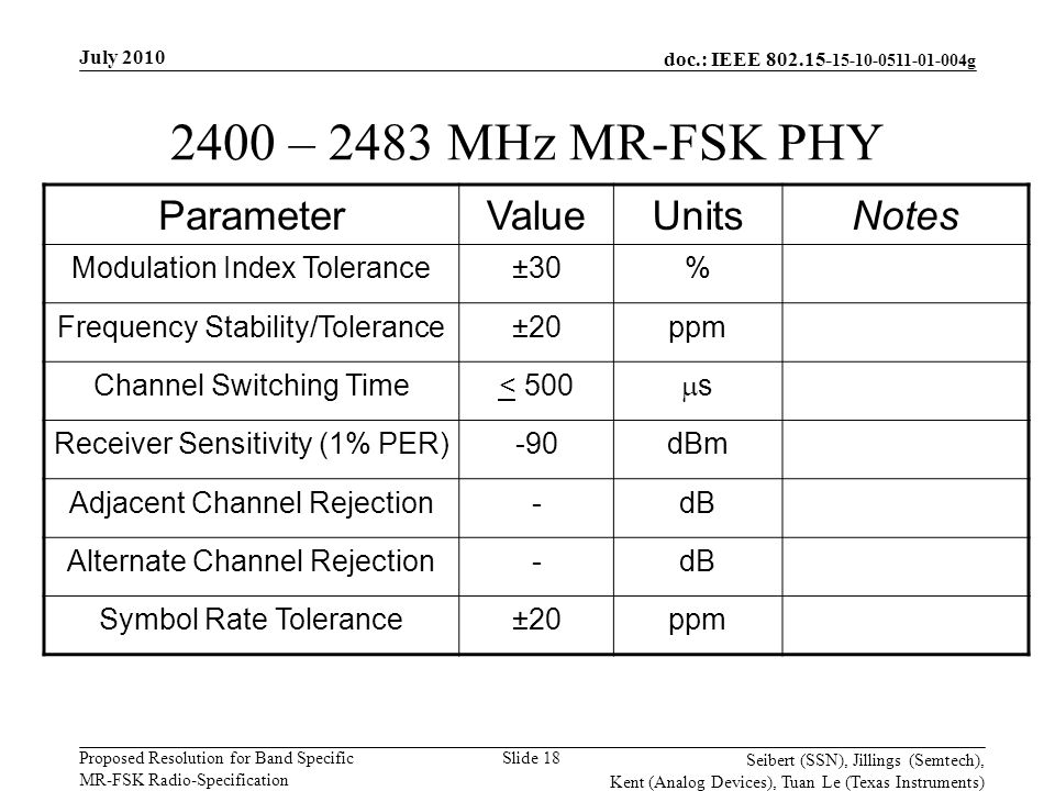 doc.: IEEE g Proposed Resolution for Band Specific MR-FSK Radio-Specification July 2010 Seibert (SSN), Jillings (Semtech), Kent (Analog Devices), Tuan Le (Texas Instruments) Slide – 2483 MHz MR-FSK PHY ParameterValueUnitsNotes Modulation Index Tolerance±30% Frequency Stability/Tolerance±20ppm Channel Switching Time< 500 ss Receiver Sensitivity (1% PER)-90dBm Adjacent Channel Rejection-dB Alternate Channel Rejection-dB Symbol Rate Tolerance±20ppm