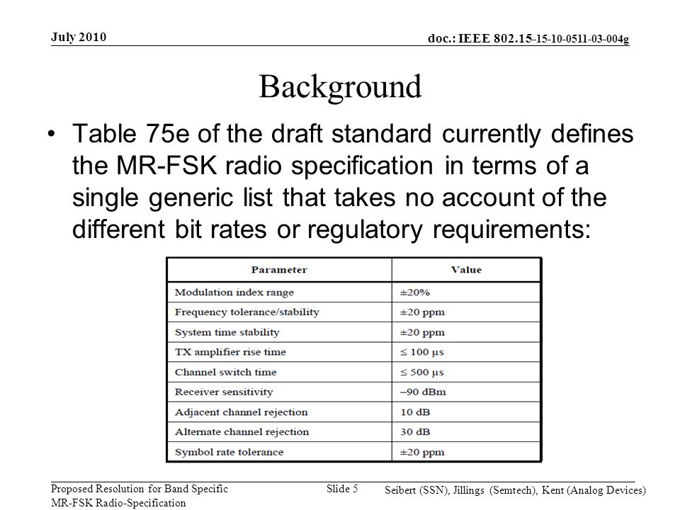 doc.: IEEE g Proposed Resolution for Band Specific MR-FSK Radio-Specification July 2010 Seibert (SSN), Jillings (Semtech), Kent (Analog Devices) Slide 5 Background Table 75e of the draft standard currently defines the MR-FSK radio specification in terms of a single generic list that takes no account of the different bit rates or regulatory requirements: