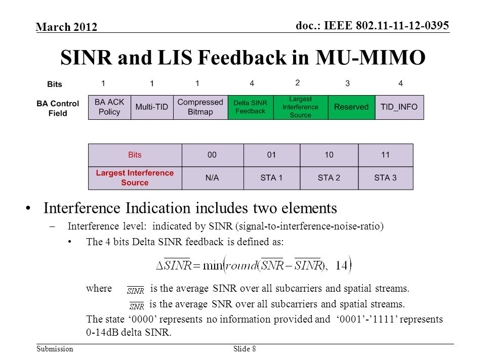 Submission March 2012 doc.: IEEE Slide 8 SINR and LIS Feedback in MU-MIMO Interference Indication includes two elements –Interference level: indicated by SINR (signal-to-interference-noise-ratio) The 4 bits Delta SINR feedback is defined as: where is the average SINR over all subcarriers and spatial streams.