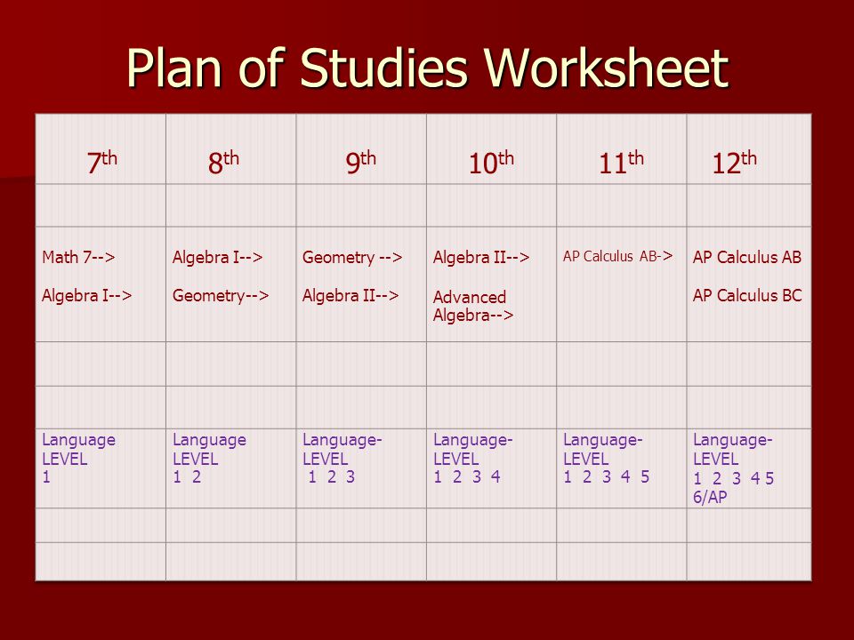 Plan of Studies Worksheet