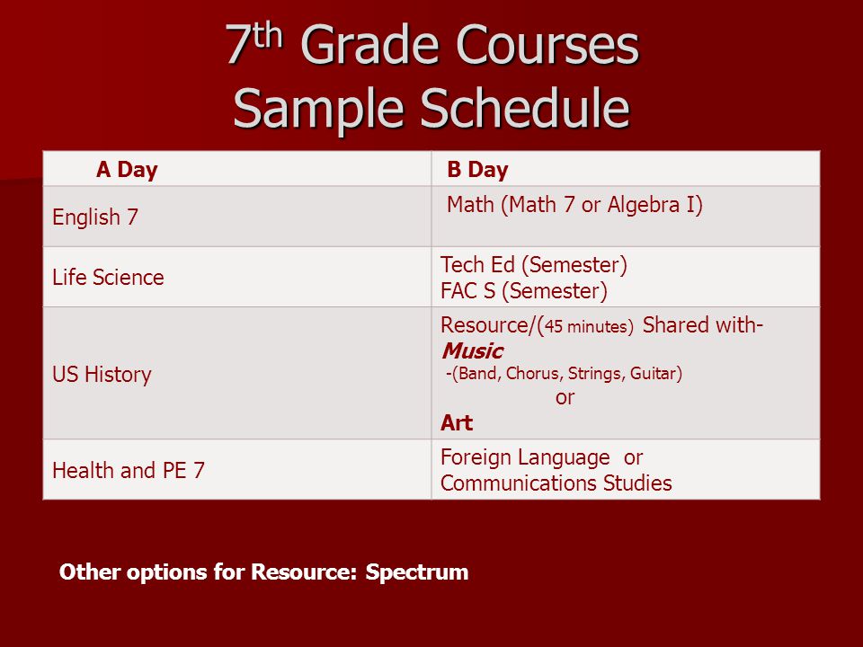 7 th Grade Courses Sample Schedule A Day B Day English 7 Math (Math 7 or Algebra I) Life Science Tech Ed (Semester) FAC S (Semester) US History Resource/( 45 minutes) Shared with- Music -(Band, Chorus, Strings, Guitar) or Art Health and PE 7 Foreign Language or Communications Studies Other options for Resource: Spectrum