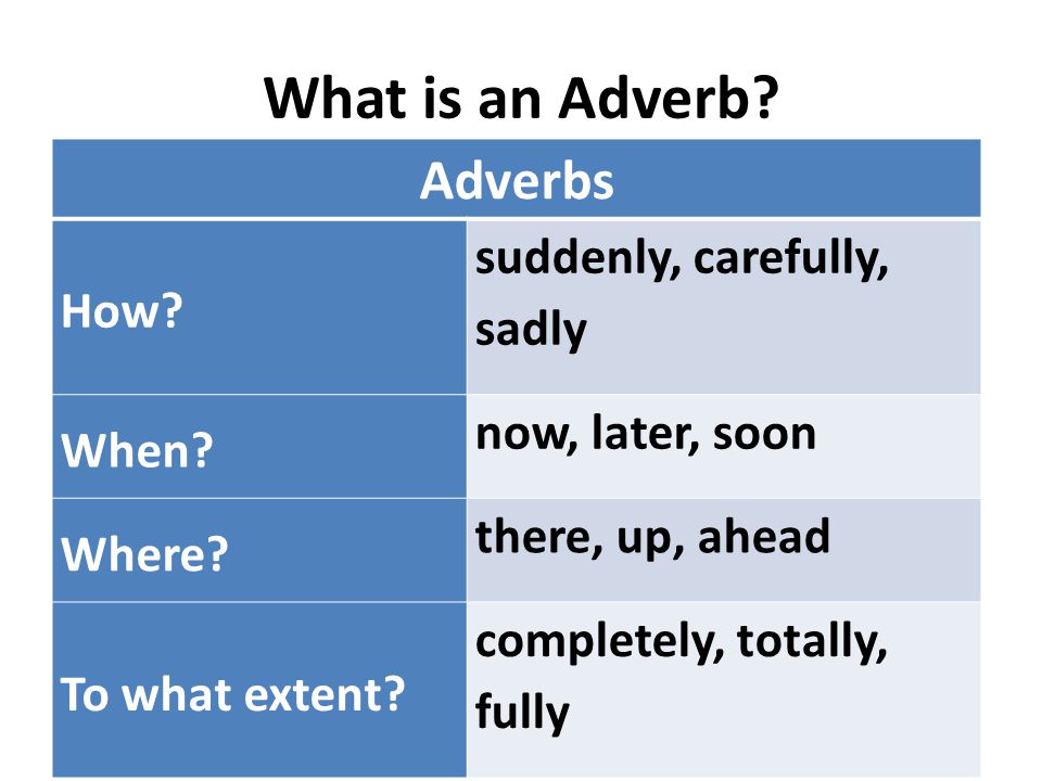 What is an Adverb. Adverbs How. suddenly, carefully, sadly When.