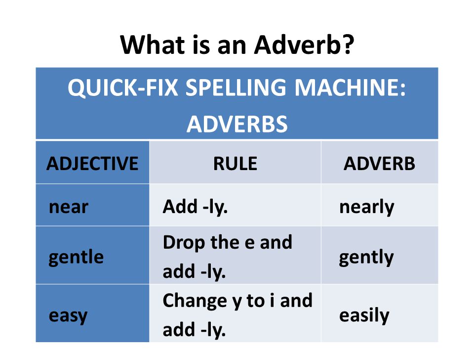 What is an Adverb. QUICK-FIX SPELLING MACHINE: ADVERBS ADJECTIVERULEADVERB near Add -ly.