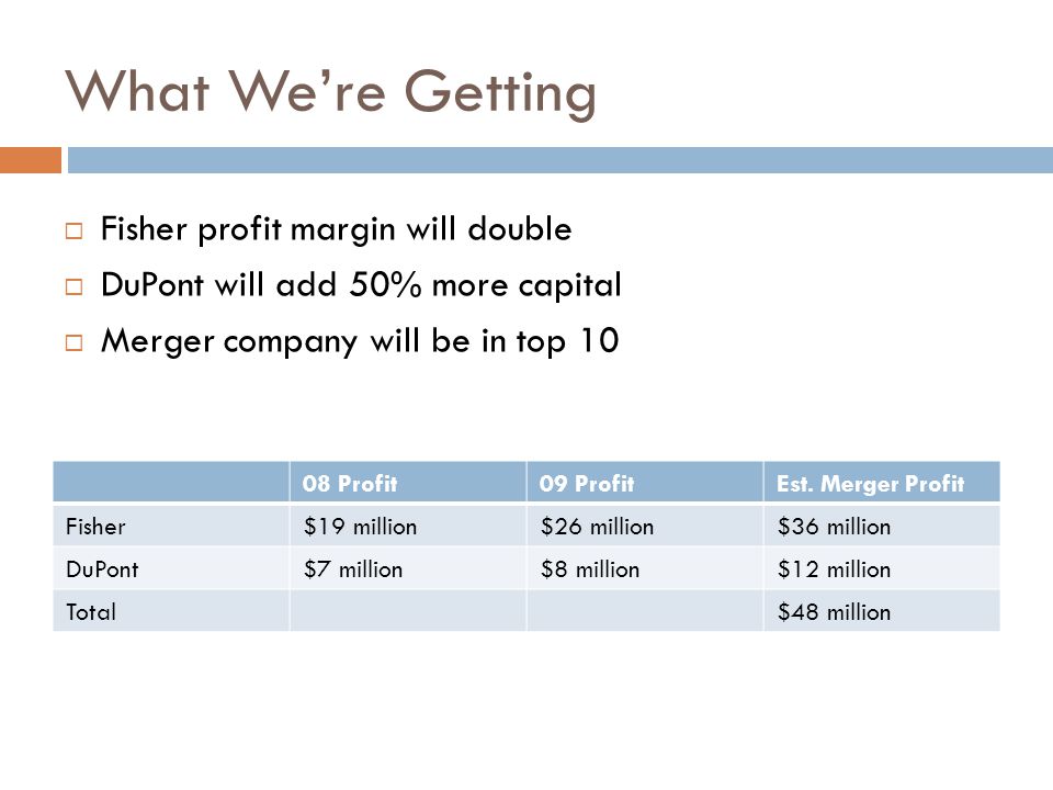 What We’re Getting  Fisher profit margin will double  DuPont will add 50% more capital  Merger company will be in top Profit09 ProfitEst.