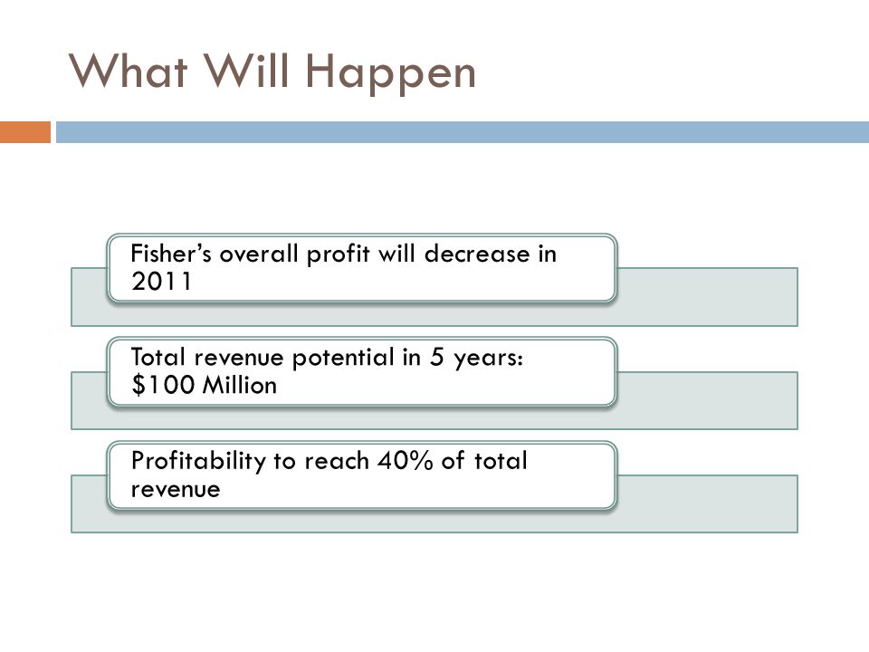 What Will Happen Fisher’s overall profit will decrease in 2011 Total revenue potential in 5 years: $100 Million Profitability to reach 40% of total revenue
