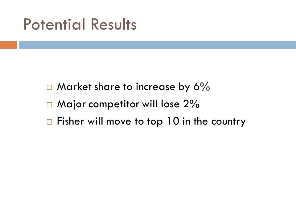 Potential Results  Market share to increase by 6%  Major competitor will lose 2%  Fisher will move to top 10 in the country
