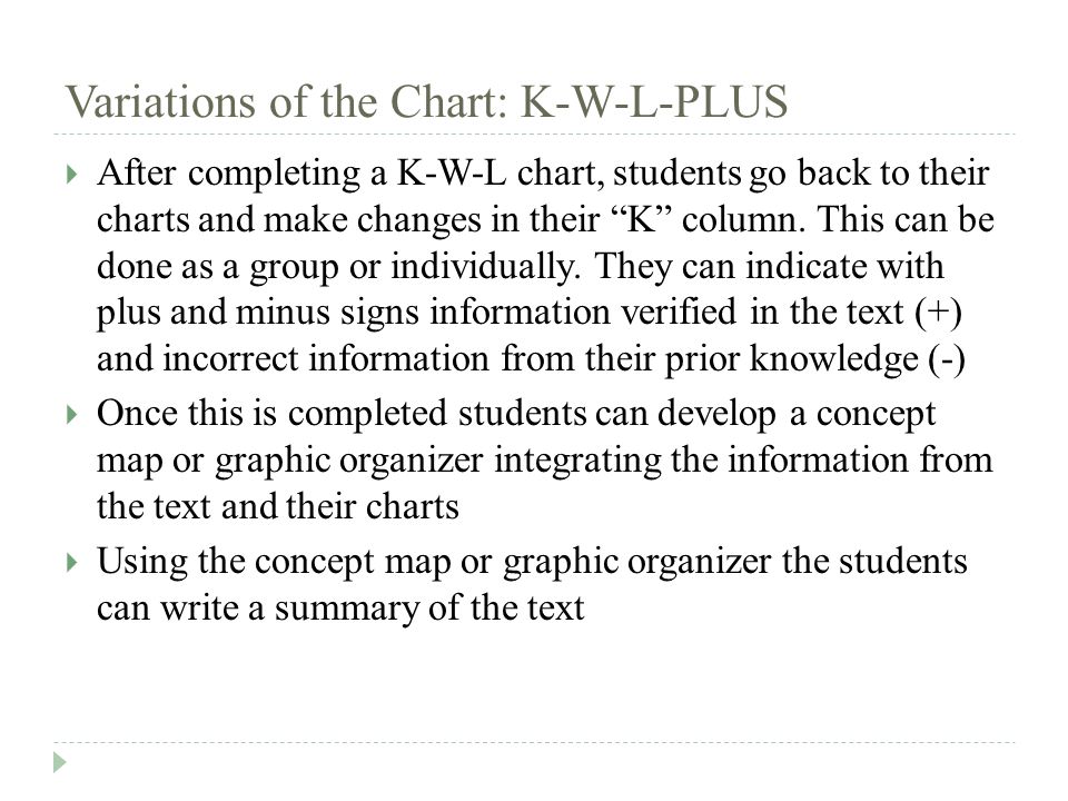 Kwl Plus Chart