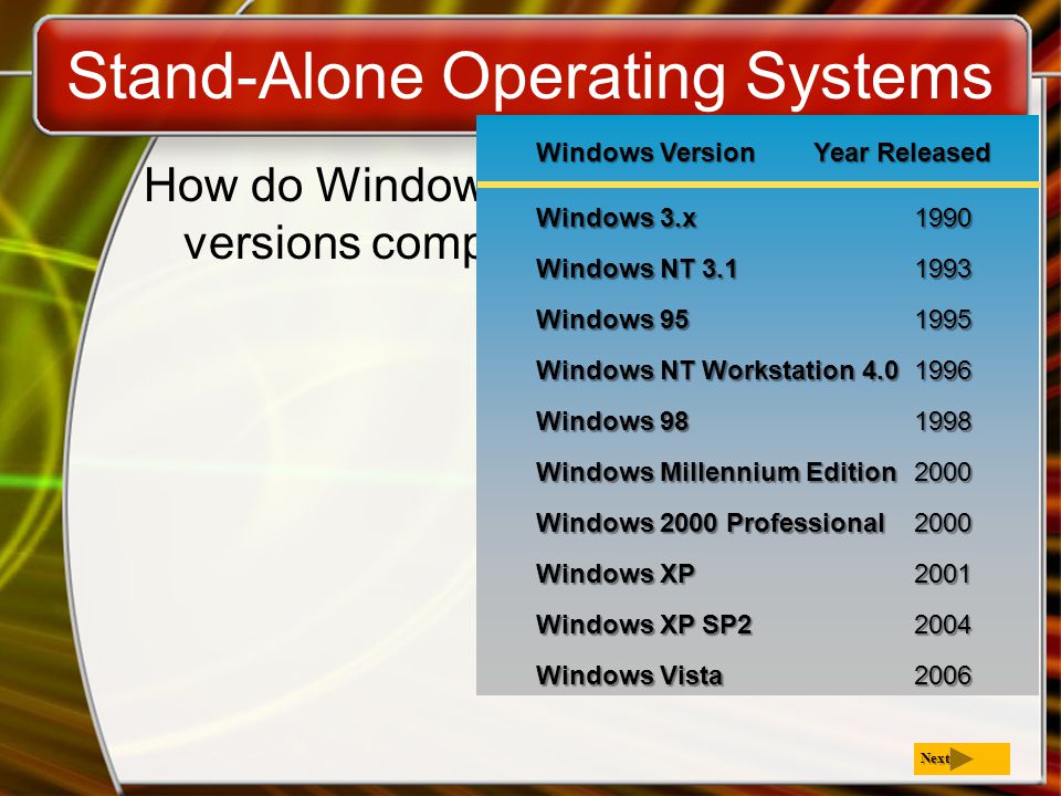Stand-Alone Operating Systems How do Windows versions compare.