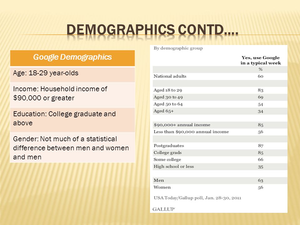 Google Demographics Age: year-olds Income: Household income of $90,000 or greater Education: College graduate and above Gender: Not much of a statistical difference between men and women and men