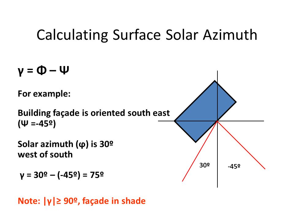 Solar Angles Describe the sun position relative to a vertical surface. -  ppt download