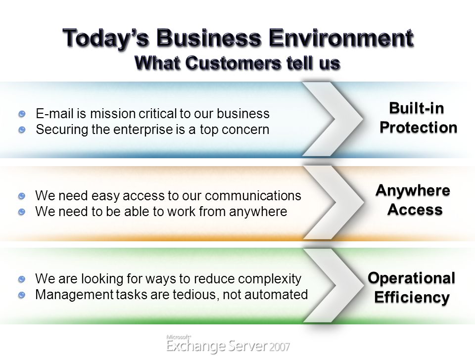 is mission critical to our business Securing the enterprise is a top concern We need easy access to our communications We need to be able to work from anywhere Built-inProtection We are looking for ways to reduce complexity Management tasks are tedious, not automated OperationalEfficiency AnywhereAccess