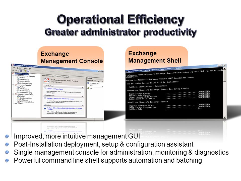 Exchange Management Console Exchange Management Shell Improved, more intuitive management GUI Post-Installation deployment, setup & configuration assistant Single management console for administration, monitoring & diagnostics Powerful command line shell supports automation and batching