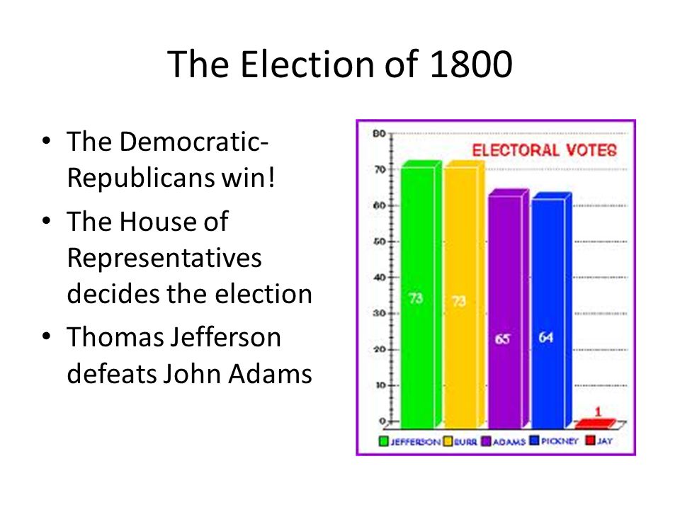 The Election of 1800 The Democratic- Republicans win.