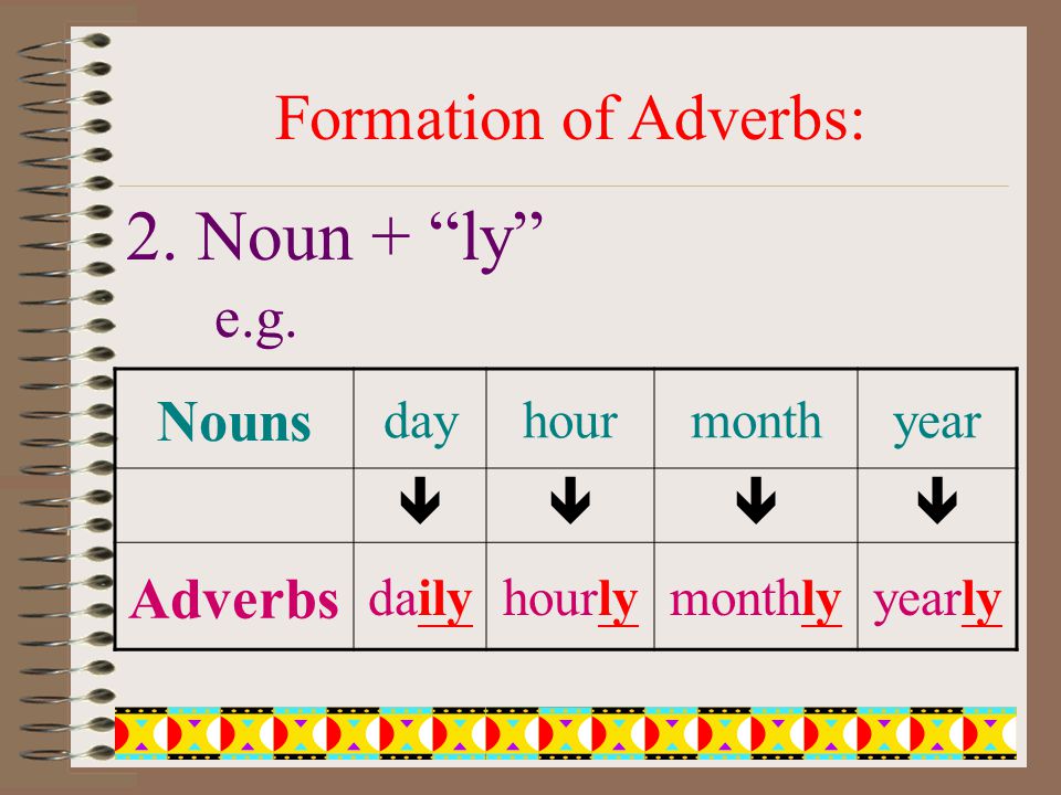Adverbs of probability. Adverbs formation. Adverbs of manner.