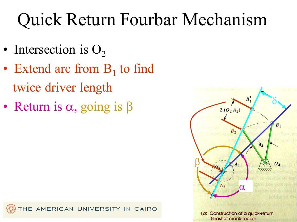 5 Quick Return Fourbar Mechanism   Intersection is O 2 Extend arc from B 1 to find twice driver length Return is , going is  