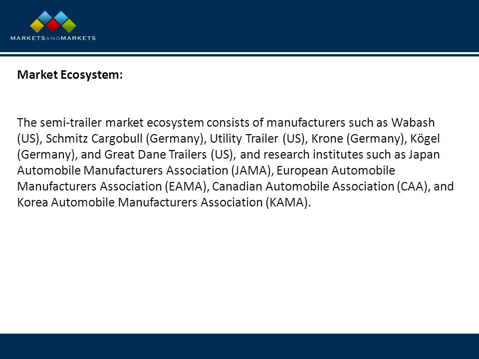 Market Ecosystem: The semi-trailer market ecosystem consists of manufacturers such as Wabash (US), Schmitz Cargobull (Germany), Utility Trailer (US), Krone (Germany), Kögel (Germany), and Great Dane Trailers (US), and research institutes such as Japan Automobile Manufacturers Association (JAMA), European Automobile Manufacturers Association (EAMA), Canadian Automobile Association (CAA), and Korea Automobile Manufacturers Association (KAMA).