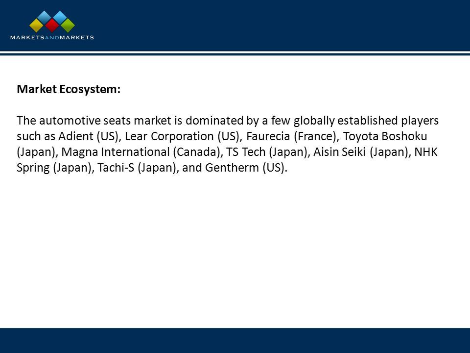 Market Ecosystem: The automotive seats market is dominated by a few globally established players such as Adient (US), Lear Corporation (US), Faurecia (France), Toyota Boshoku (Japan), Magna International (Canada), TS Tech (Japan), Aisin Seiki (Japan), NHK Spring (Japan), Tachi-S (Japan), and Gentherm (US).