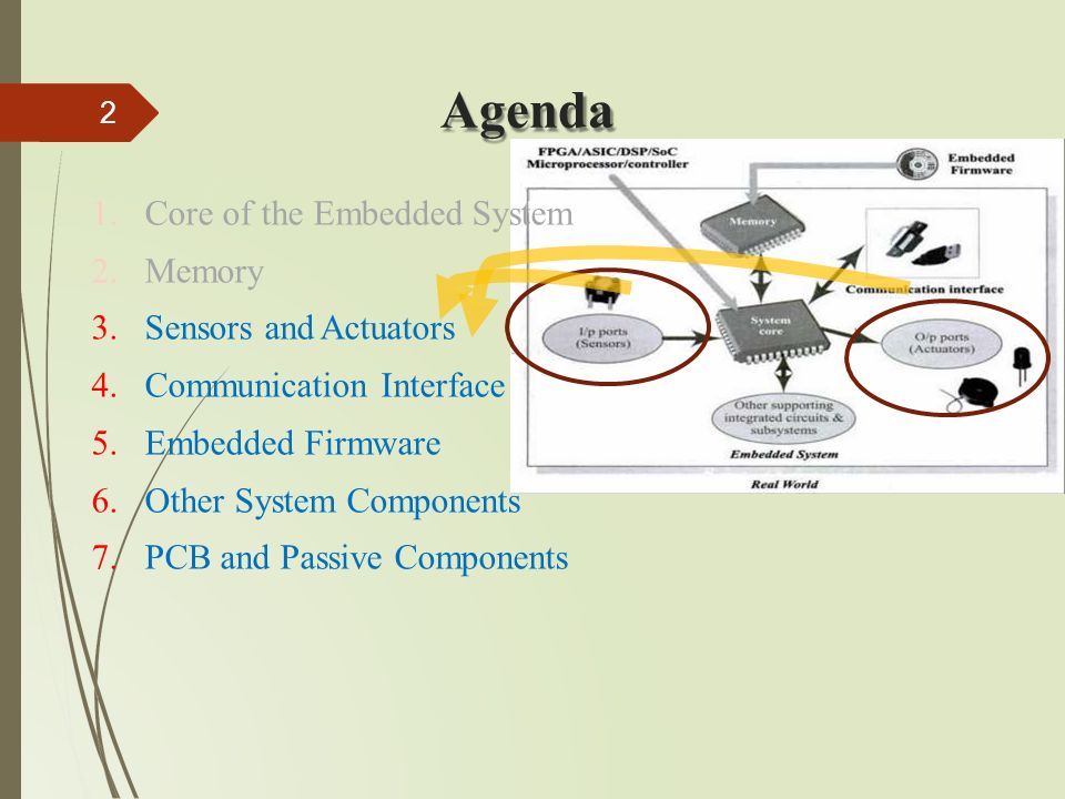 Introduction to EMBEDDEDSYSTEM (2 nd Edition) SHIBU K V. - ppt download