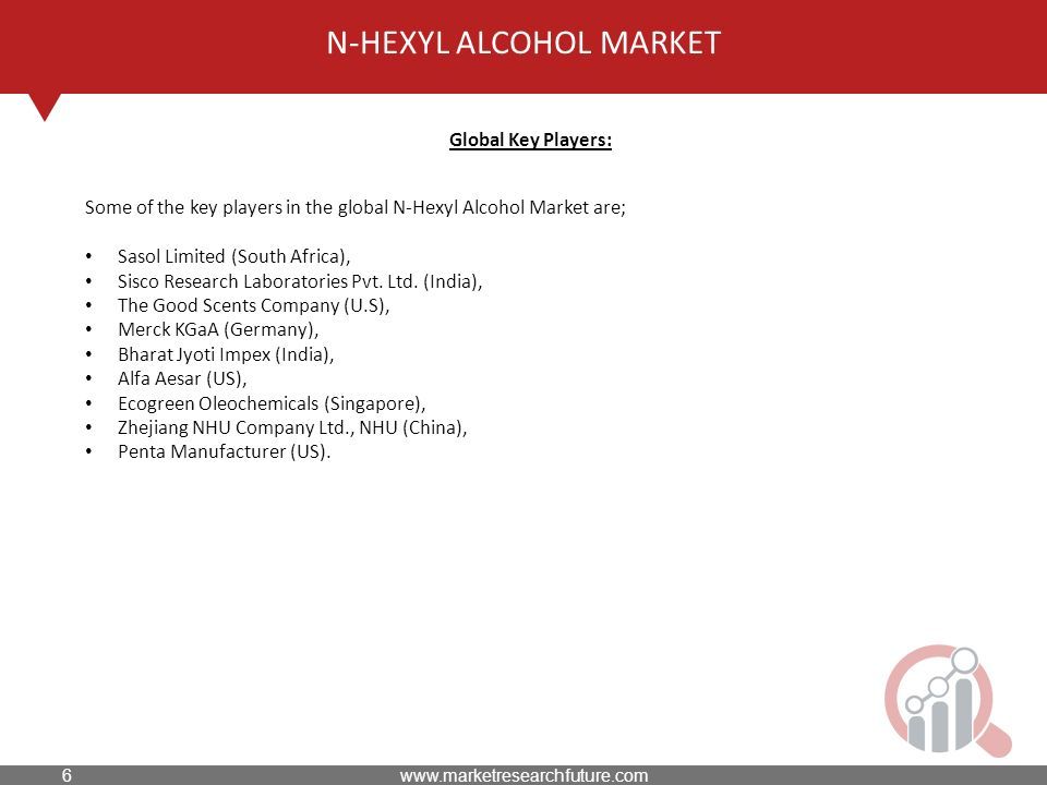 N-HEXYL ALCOHOL MARKET Global Key Players: Some of the key players in the global N-Hexyl Alcohol Market are; Sasol Limited (South Africa), Sisco Research Laboratories Pvt.