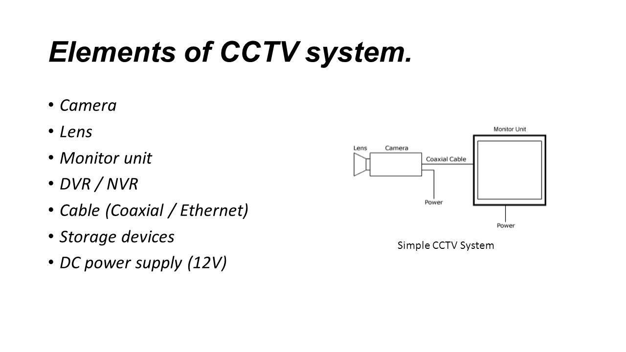 cctv simple