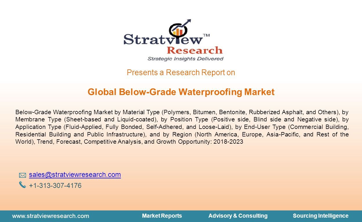 Market ReportsAdvisory & ConsultingSourcing Intelligence Presents a Research Report on Global Below-Grade Waterproofing Market Below-Grade Waterproofing Market by Material Type (Polymers, Bitumen, Bentonite, Rubberized Asphalt, and Others), by Membrane Type (Sheet-based and Liquid-coated), by Position Type (Positive side, Blind side and Negative side), by Application Type (Fluid-Applied, Fully Bonded, Self-Adhered, and Loose-Laid), by End-User Type (Commercial Building, Residential Building and Public Infrastructure), and by Region (North America, Europe, Asia-Pacific, and Rest of the World), Trend, Forecast, Competitive Analysis, and Growth Opportunity: