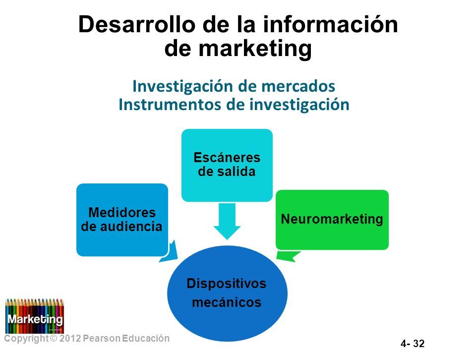 Copyright © 2012 Pearson Educación Desarrollo de la información de marketing Dispositivos mecánicos Medidores de audiencia Escáneres de salida Neuromarketing Investigación de mercados Instrumentos de investigación