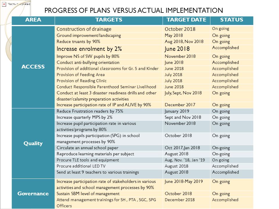 SCHOOL MONITORING, EVALUATION AND PLAN ADJUSTMENT (SMEPA ) 3 rd Quarter ...