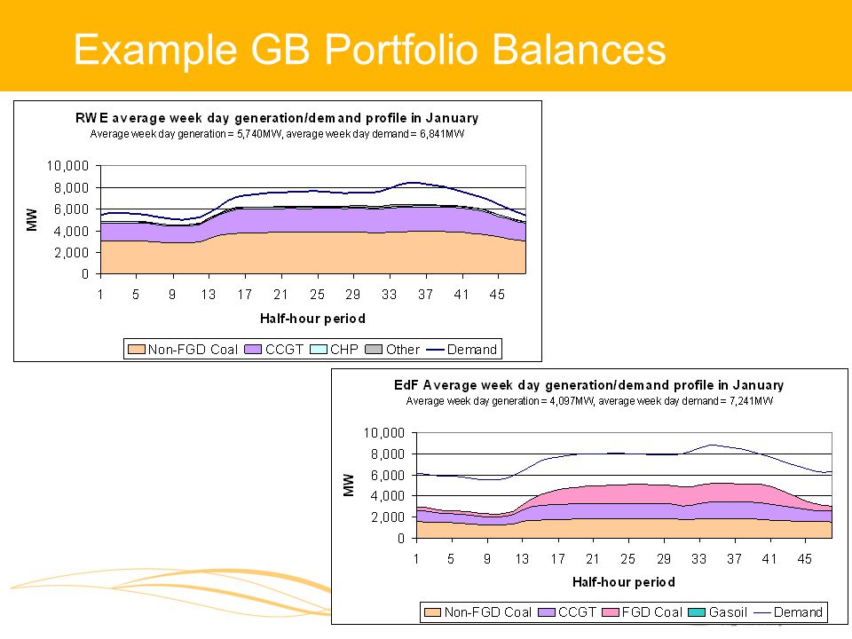 Example GB Portfolio Balances Example graphs in here − long/short UK portfolio’s..